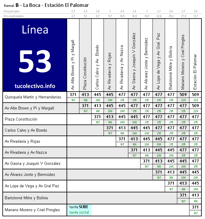 tarifa línea 53b